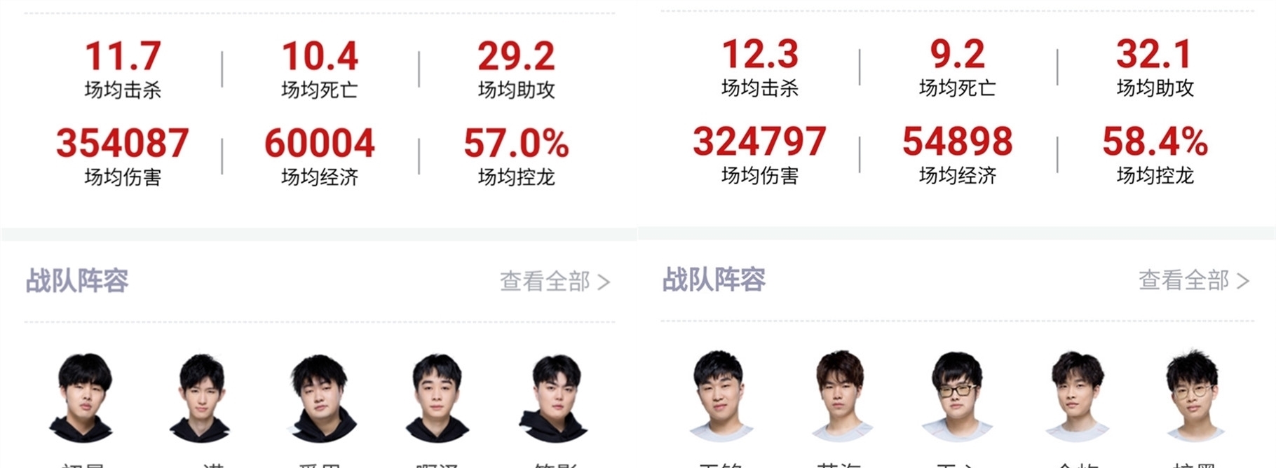 尤为重要的