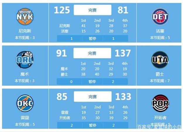 这种开局对 这种开局对