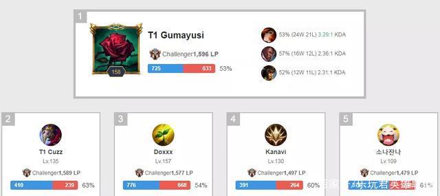 说都是一个 说都是一个